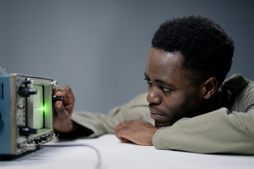 macro signal evaluation briefs